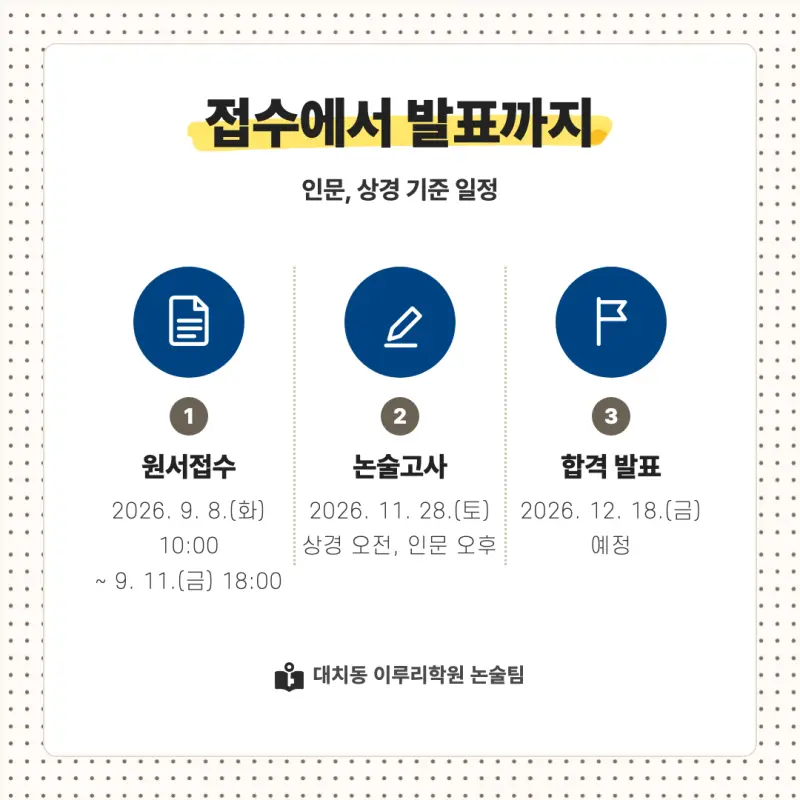 2027 한양대학교(한대) 대입논술(인문논술) 모집요강, 일정, 유형특성, 출제경향, 경쟁률, 인원, 입결 - 대치동 논술학원 본문 이미지 4