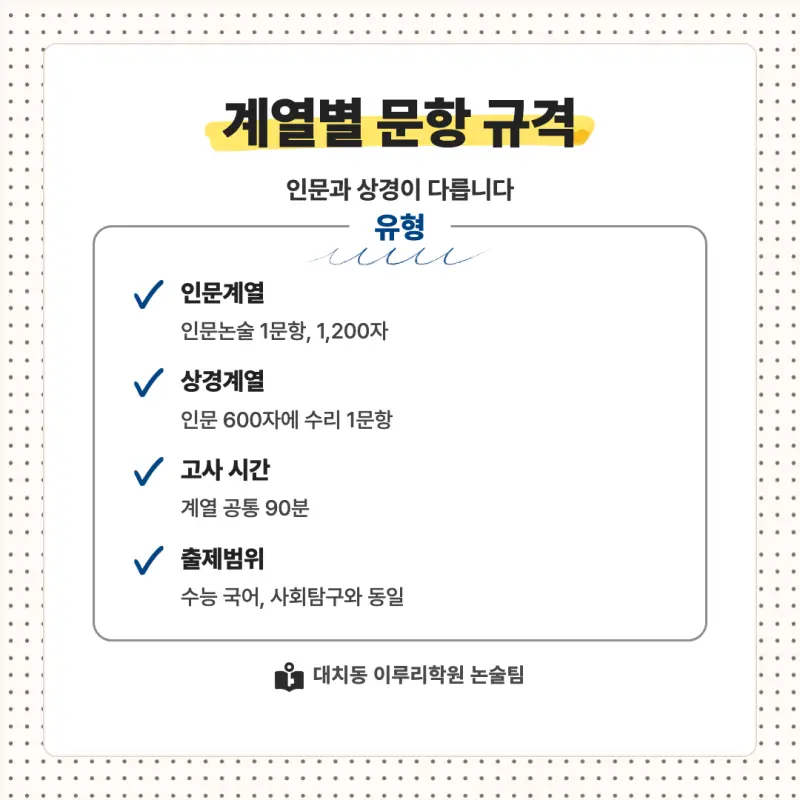2027 한양대학교(한대) 대입논술(인문논술) 모집요강, 일정, 유형특성, 출제경향, 경쟁률, 인원, 입결 - 대치동 논술학원 본문 이미지 5