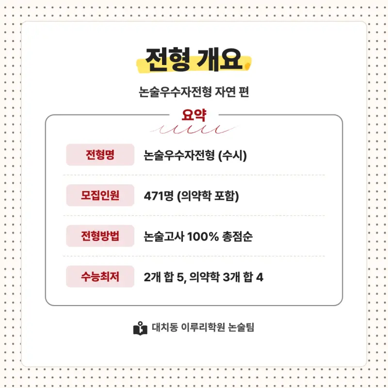 2027 경희대학교(경희대) 대입논술(수리논술) 모집요강, 일정, 유형특성, 출제경향, 경쟁률, 인원, 입결 - 대치동 이루리학원 본문 이미지 2
