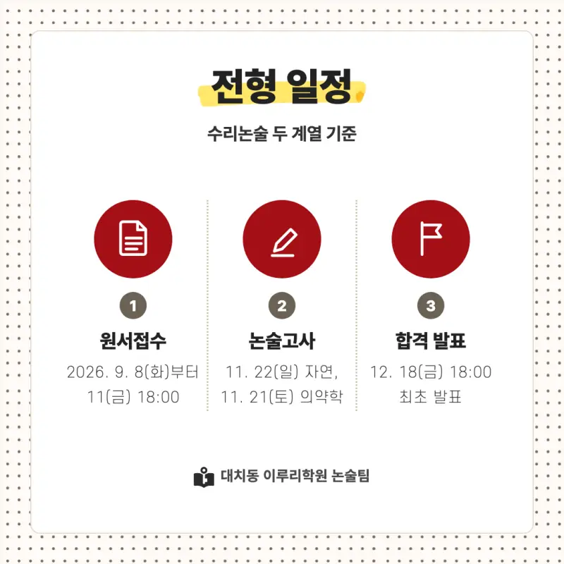 2027 경희대학교(경희대) 대입논술(수리논술) 모집요강, 일정, 유형특성, 출제경향, 경쟁률, 인원, 입결 - 대치동 이루리학원 본문 이미지 3