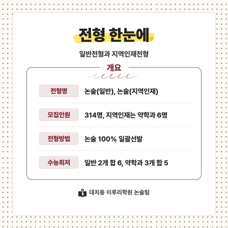 2027 고려대학교 세종캠퍼스(고려대 세종) 대입논술(수리논술) 모집요강, 일정, 유형특성, 출제경향, 경쟁률, 인원, 입결 - 대치동 이루리학원 본문 이미지 2