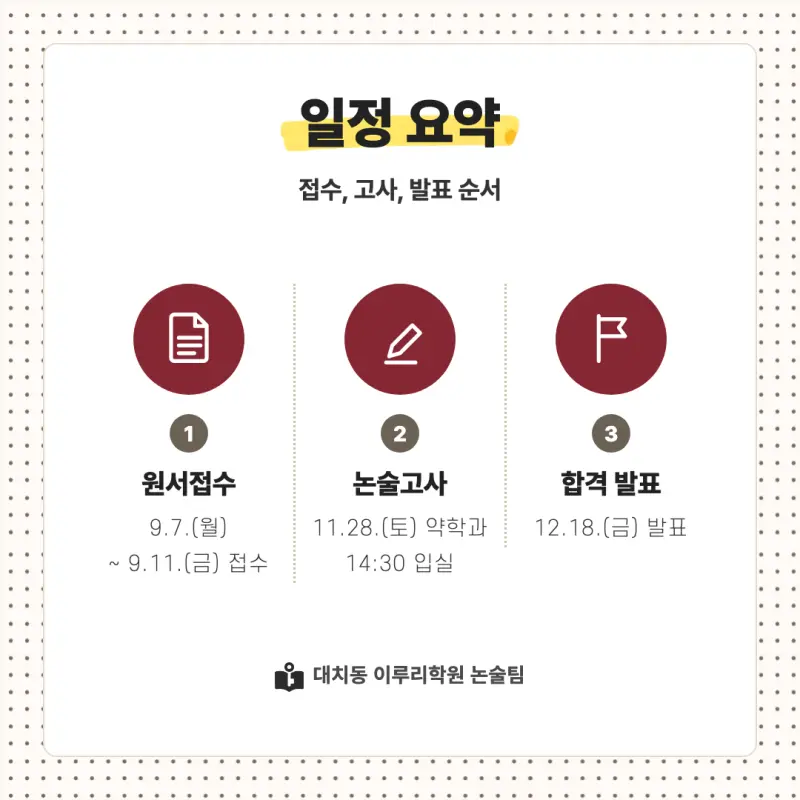 2027 고려대학교 세종캠퍼스(고려대 세종) 대입논술(수리논술) 모집요강, 일정, 유형특성, 출제경향, 경쟁률, 인원, 입결 - 대치동 이루리학원 본문 이미지 3