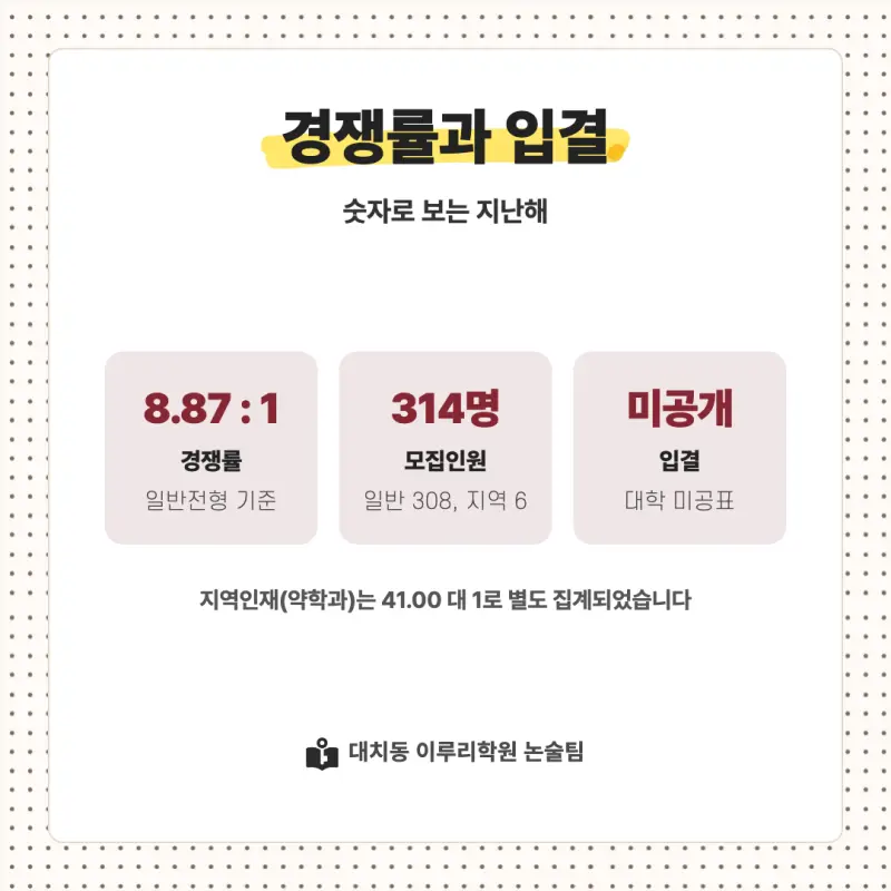2027 고려대학교 세종캠퍼스(고려대 세종) 대입논술(수리논술) 모집요강, 일정, 유형특성, 출제경향, 경쟁률, 인원, 입결 - 대치동 이루리학원 본문 이미지 7