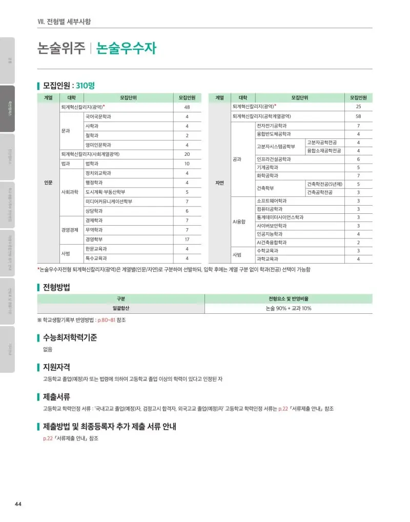 2027 단국대학교(단국대) 대입 인문논술 모집요강, 일정, 유형특성, 출제경향, 경쟁률, 인원, 입결 - 대치동 논술 학원 본문 이미지 3