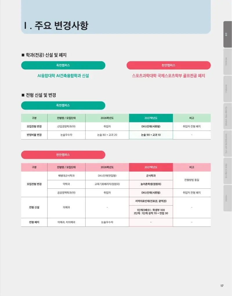 2027 단국대학교(단국대) 대입 인문논술 모집요강, 일정, 유형특성, 출제경향, 경쟁률, 인원, 입결 - 대치동 논술 학원 본문 이미지 5