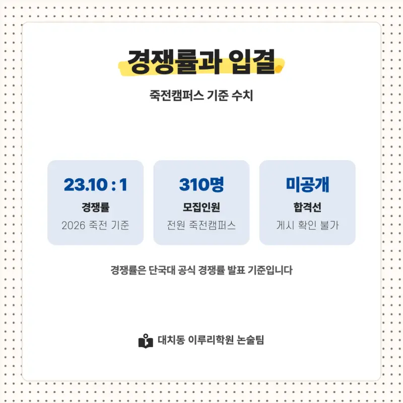 2027 단국대학교(단국대) 대입 인문논술 모집요강, 일정, 유형특성, 출제경향, 경쟁률, 인원, 입결 - 대치동 논술 학원 본문 이미지 8