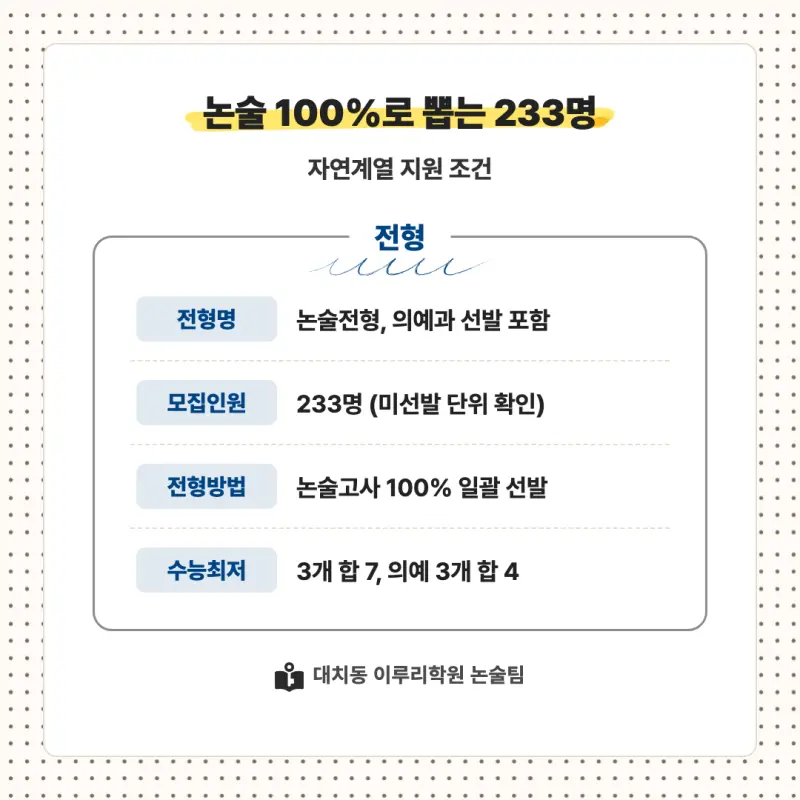 2027 한양대학교(한대) 대입논술(수리논술) 모집요강, 일정, 유형특성, 출제경향, 경쟁률, 인원, 입결 - 대치동 논술학원 본문 이미지 2