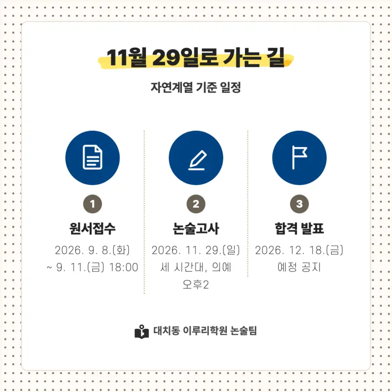 2027 한양대학교(한대) 대입논술(수리논술) 모집요강, 일정, 유형특성, 출제경향, 경쟁률, 인원, 입결 - 대치동 논술학원 본문 이미지 4