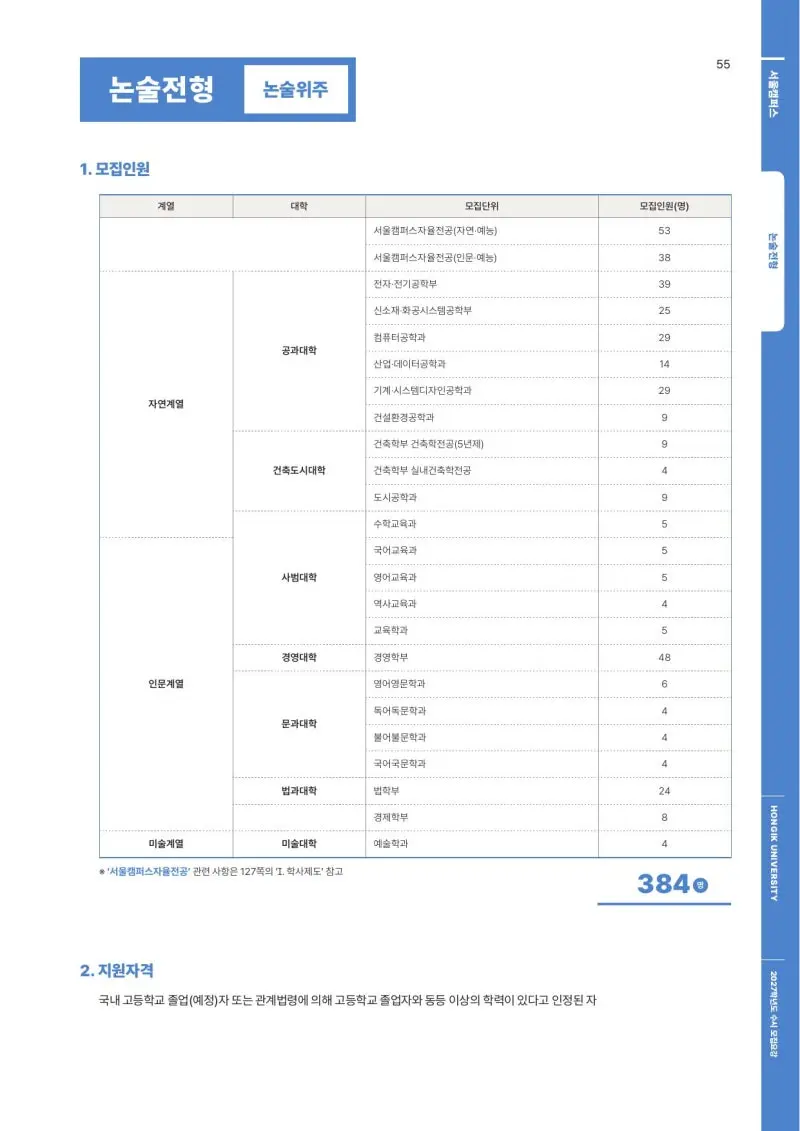 2027 홍익대학교(홍대) 대입논술(수리논술) 모집요강, 일정, 유형특성, 출제경향, 경쟁률, 인원, 입결 - 대치동 논술학원 본문 이미지 3