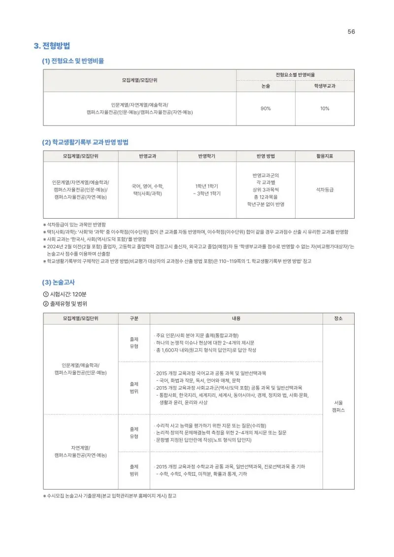 2027 홍익대학교(홍대) 대입논술(수리논술) 모집요강, 일정, 유형특성, 출제경향, 경쟁률, 인원, 입결 - 대치동 논술학원 본문 이미지 6