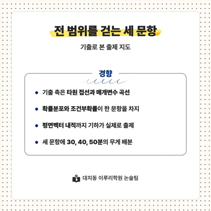 2027 홍익대학교(홍대) 대입논술(수리논술) 모집요강, 일정, 유형특성, 출제경향, 경쟁률, 인원, 입결 - 대치동 논술학원 본문 이미지 7