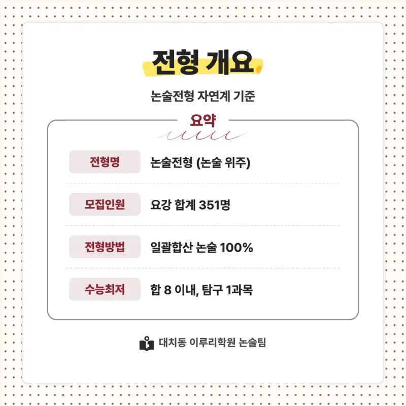 2027 고려대학교(고려대) 대입 자연계 논술(수리논술) 모집요강, 일정, 유형특성, 출제경향, 경쟁률, 인원, 입결 - 대치동 수리논술 학원 본문 이미지 2