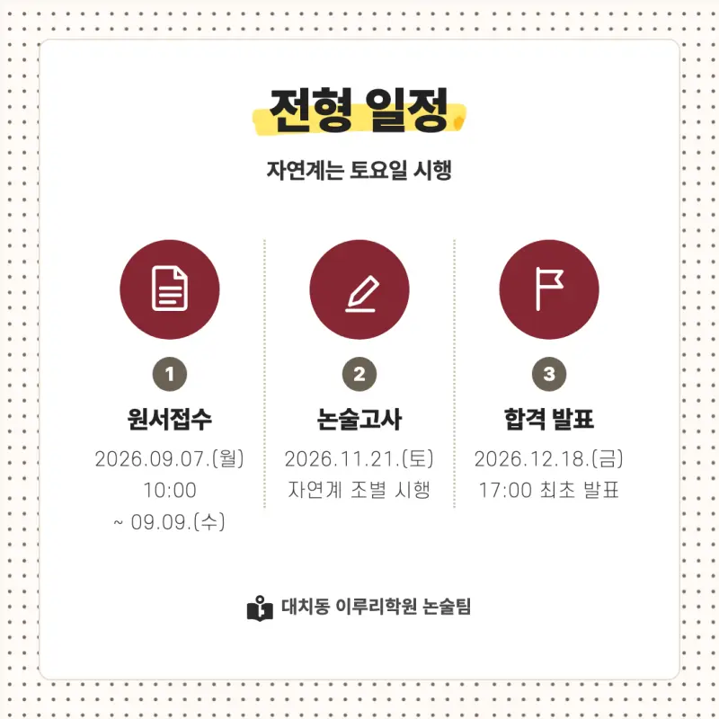 2027 고려대학교(고려대) 대입 자연계 논술(수리논술) 모집요강, 일정, 유형특성, 출제경향, 경쟁률, 인원, 입결 - 대치동 수리논술 학원 본문 이미지 4