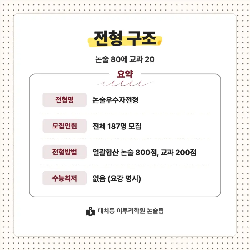 2027 광운대학교(광운대) 대입논술 수리논술 모집요강, 일정, 유형특성, 출제경향, 경쟁률, 인원, 입결 - 대치동 논술학원 본문 이미지 2