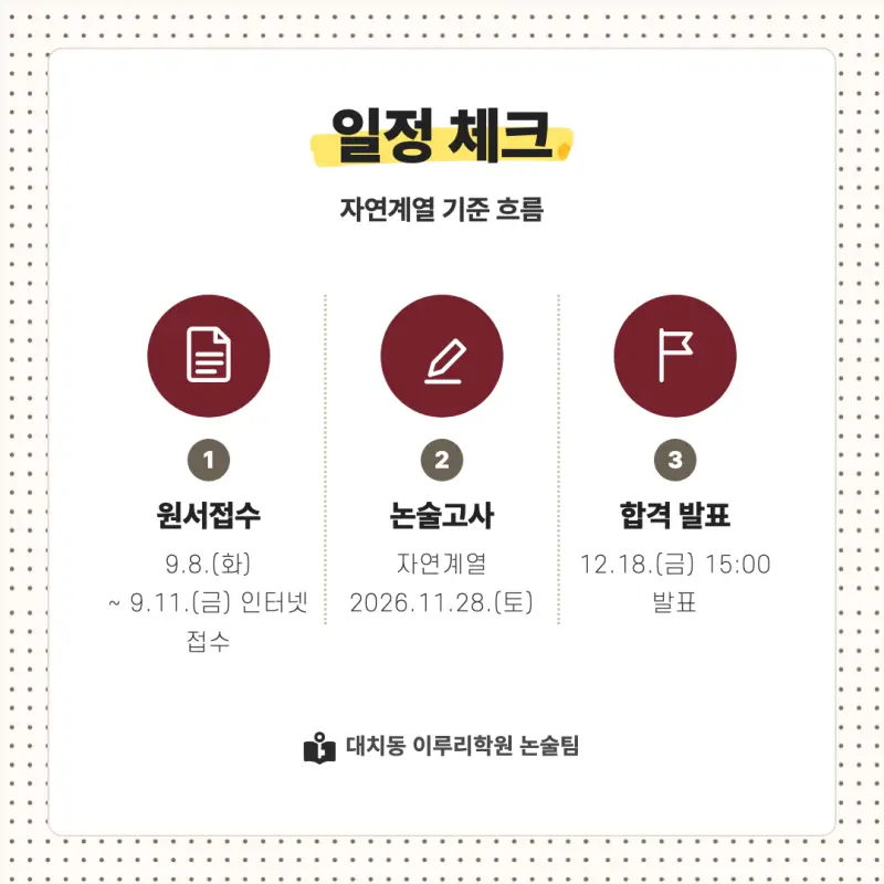 2027 광운대학교(광운대) 대입논술 수리논술 모집요강, 일정, 유형특성, 출제경향, 경쟁률, 인원, 입결 - 대치동 논술학원 본문 이미지 3