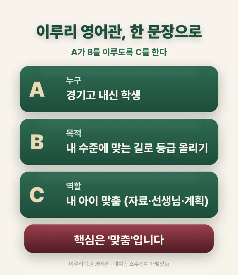 [대치동 영어학원] 경기고 영어 내신 분석 및 대비 방법 - 1학년 1학기 기말고사 + 소수정예 개별맞춤 8주 대비 본문 이미지 2