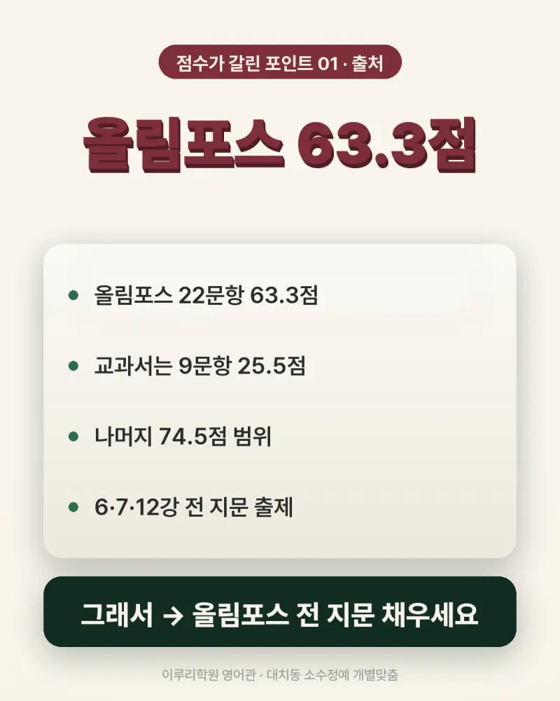 [대치동 영어학원] 경기고 영어 내신 분석 및 대비 방법 - 1학년 1학기 기말고사 + 소수정예 개별맞춤 8주 대비 본문 이미지 6