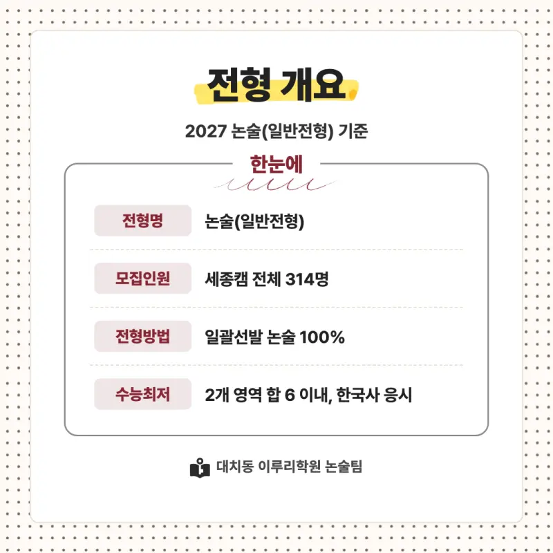 2027 고려대학교 세종캠퍼스(고려대 세종) 대입논술(인문논술) 모집요강, 일정, 유형특성, 출제경향, 경쟁률, 인원, 입결 - 대치동 이루리학원 본문 이미지 2