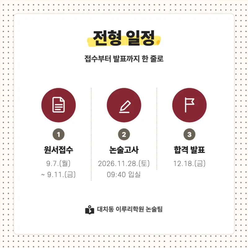 2027 고려대학교 세종캠퍼스(고려대 세종) 대입논술(인문논술) 모집요강, 일정, 유형특성, 출제경향, 경쟁률, 인원, 입결 - 대치동 이루리학원 본문 이미지 4