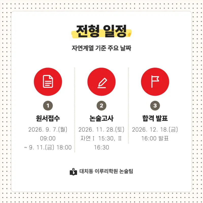 2027 경북대학교(경북대) 대입논술(수리논술) 모집요강, 일정, 유형특성, 출제경향, 경쟁률, 인원, 입결 - 대치동 이루리학원 본문 이미지 4