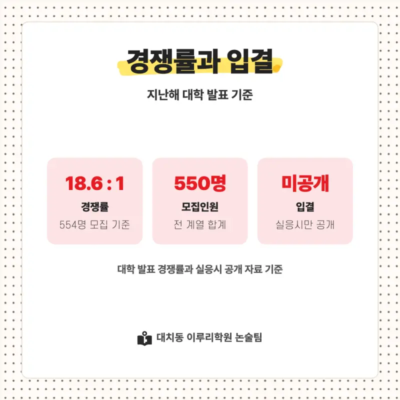 2027 경북대학교(경북대) 대입논술(수리논술) 모집요강, 일정, 유형특성, 출제경향, 경쟁률, 인원, 입결 - 대치동 이루리학원 본문 이미지 8