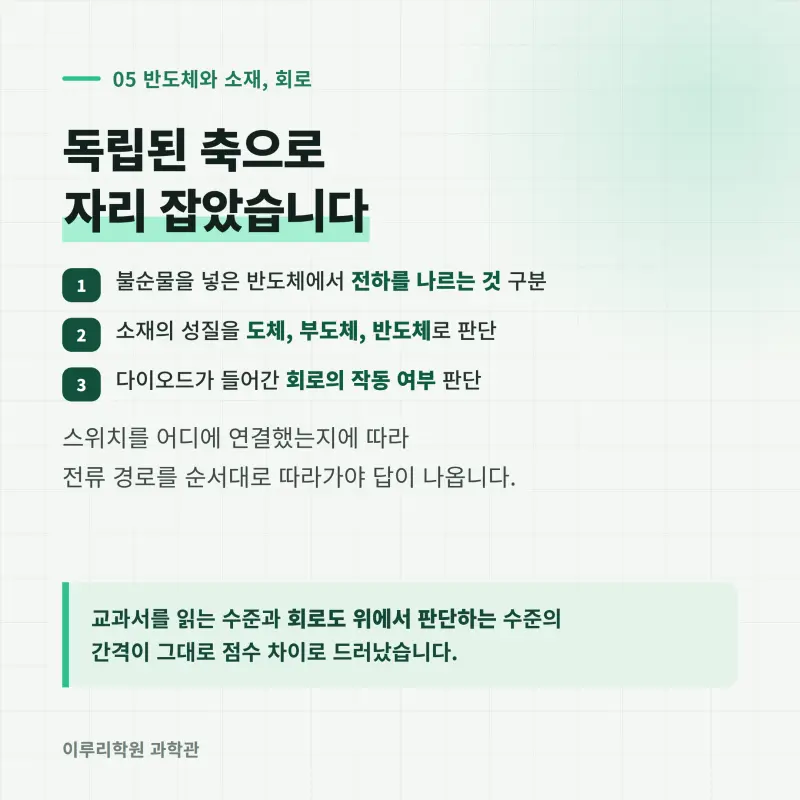 [대치동] 2026 위례고 1학년 1학기 통합과학 분석 - 이루리학원 본문 이미지 6