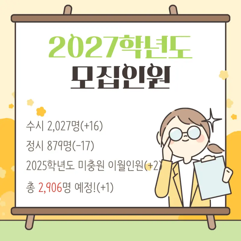 2027 명지대학교(명지대) 대입 시행계획 [수시전형,정시전형,모집인원,반영과목] 본문 이미지 2