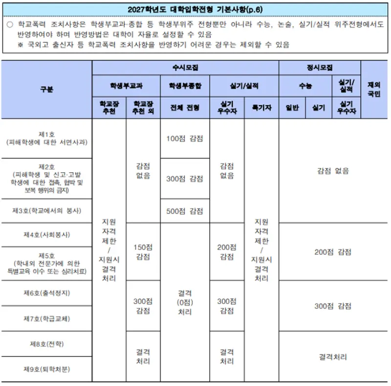 2027 명지대학교(명지대) 대입 시행계획 [수시전형,정시전형,모집인원,반영과목] 본문 이미지 6