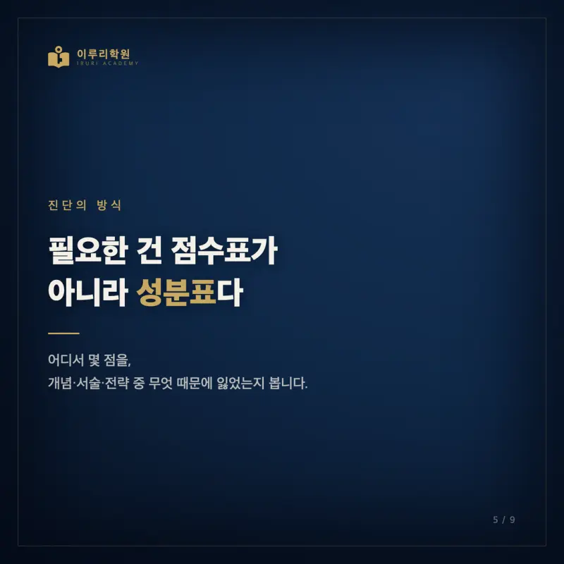 대치동 수리논술학원, 같은 등급인데 왜 수리논술 결과가 갈릴까 본문 이미지 5