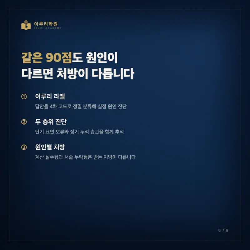 대치동 수리논술학원, 같은 등급인데 왜 수리논술 결과가 갈릴까 본문 이미지 6