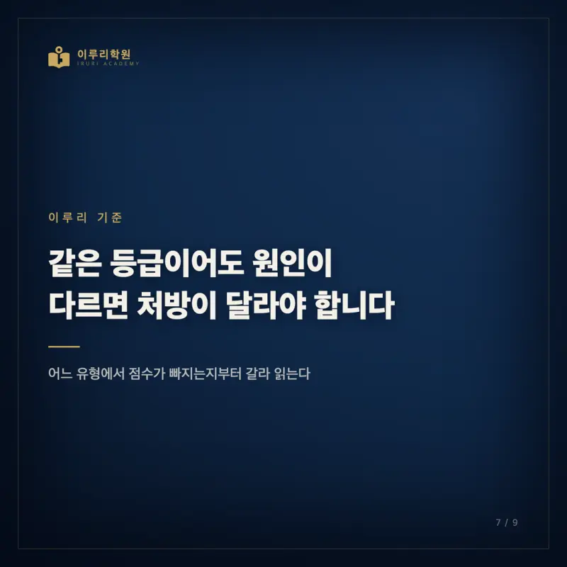 대치동 약술논술, 3~6등급도 노리는 '대입 역전 전형'이란 본문 이미지 7