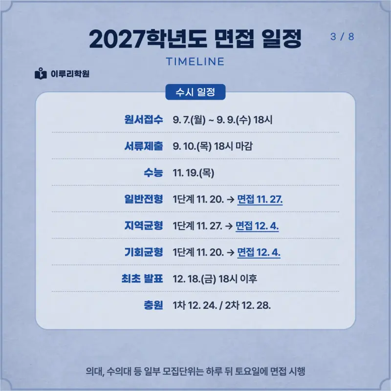 [대치동 학종] 서울대학교(서울대) 학생부종합 면접 일정, 스타일, 출제유형, 꿀팁 분석 - 이루리학원 본문 이미지 3