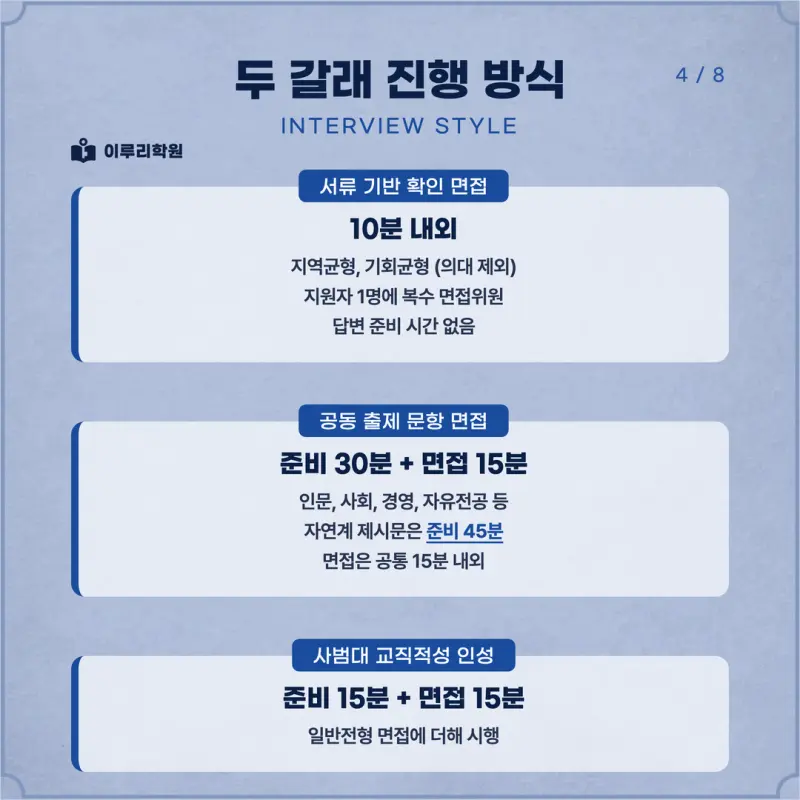 [대치동 학종] 서울대학교(서울대) 학생부종합 면접 일정, 스타일, 출제유형, 꿀팁 분석 - 이루리학원 본문 이미지 4