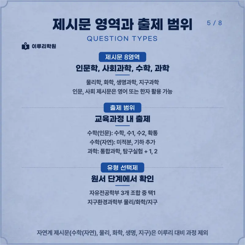 [대치동 학종] 서울대학교(서울대) 학생부종합 면접 일정, 스타일, 출제유형, 꿀팁 분석 - 이루리학원 본문 이미지 5