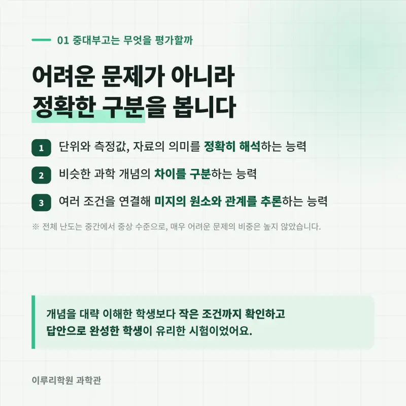[대치동] 2026 중대부고 통합과학1 중간고사 분석 - 이루리학원 본문 이미지 2