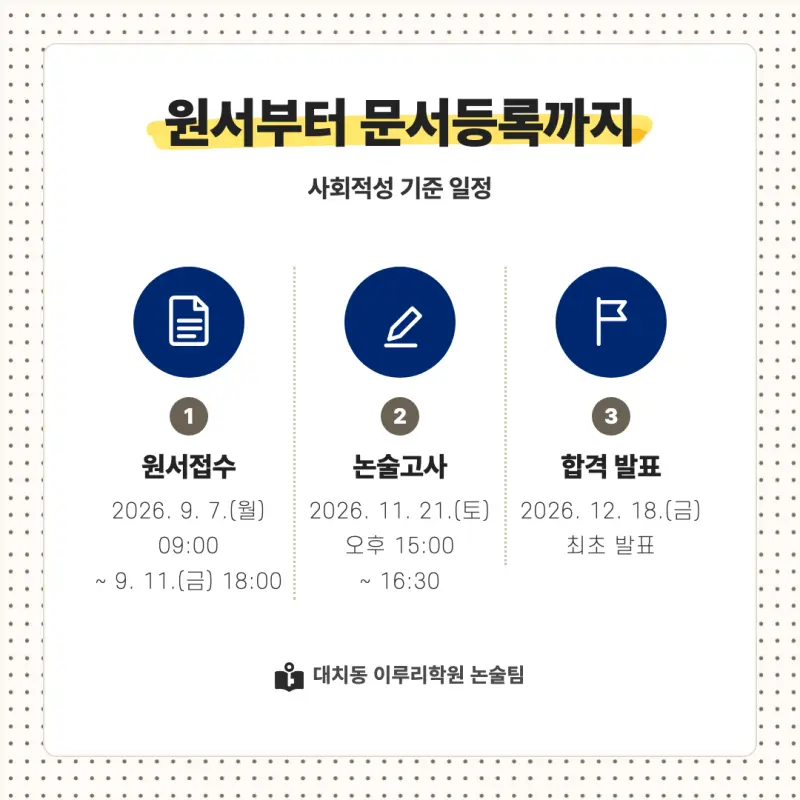 2027 한국항공대학교(항공대) 대입논술(인문논술) 모집요강, 일정, 유형특성, 출제경향, 경쟁률, 인원, 입결 - 대치동 논술학원 본문 이미지 4