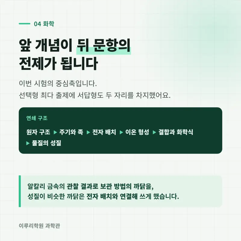 [대치동] 2026 경일고 통합과학1 중간고사 분석 - 이루리학원 본문 이미지 5