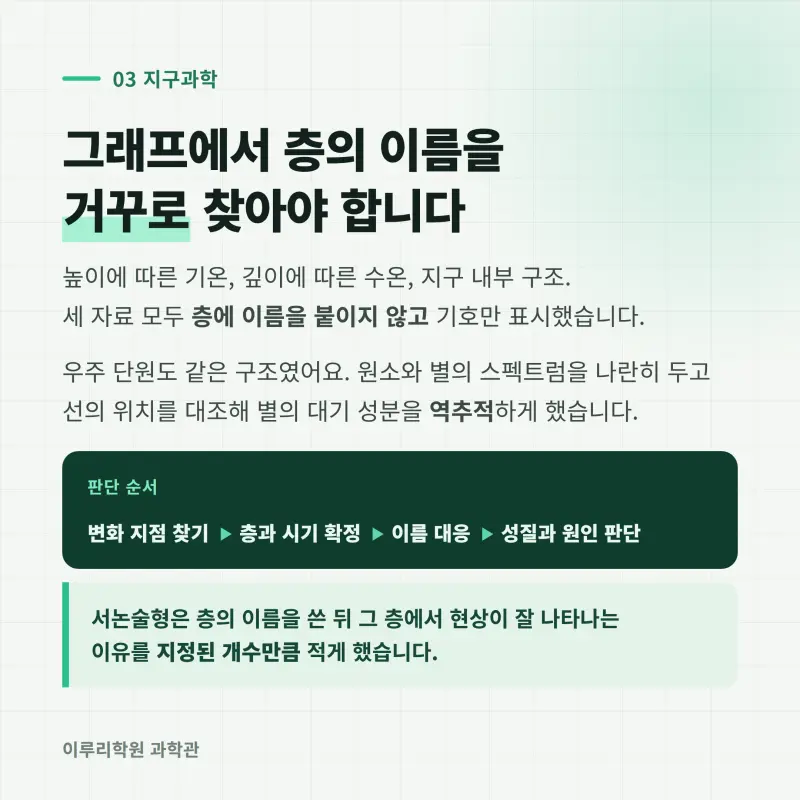 [대치동] 2026 개포고 통합과학1 중간고사 분석 - 이루리학원 본문 이미지 4