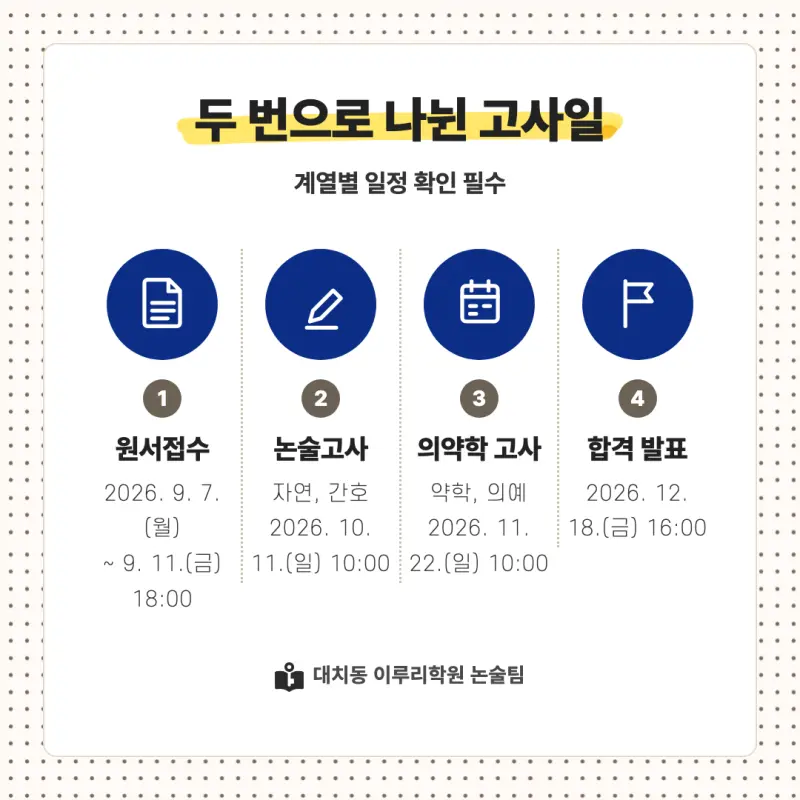 2027 가톨릭대학교(가톨릭대) 대입논술(수리논술) 모집요강, 일정, 유형특성, 출제경향, 경쟁률, 인원, 입결 - 대치동 논술학원 본문 이미지 4