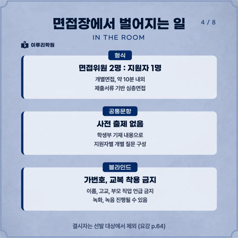 [대치동 학종] 명지대학교(명지대) 학생부종합 면접 일정, 스타일, 출제유형, 꿀팁 분석 - 대치동 면접 대비 학원 본문 이미지 4