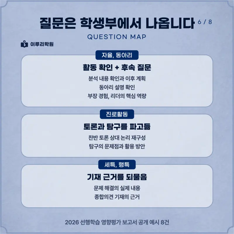 [대치동 학종] 명지대학교(명지대) 학생부종합 면접 일정, 스타일, 출제유형, 꿀팁 분석 - 대치동 면접 대비 학원 본문 이미지 6