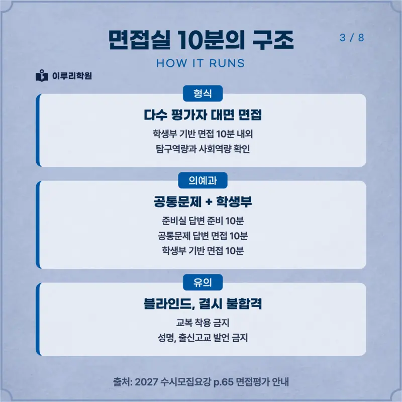 [대치동 학종] 부산대학교(부산대) 학생부종합 면접 일정, 스타일, 출제유형, 꿀팁 분석 - 대치동 면접 수시 컨설팅 학원 본문 이미지 3