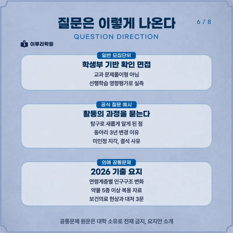 [대치동 학종] 부산대학교(부산대) 학생부종합 면접 일정, 스타일, 출제유형, 꿀팁 분석 - 대치동 면접 수시 컨설팅 학원 본문 이미지 6