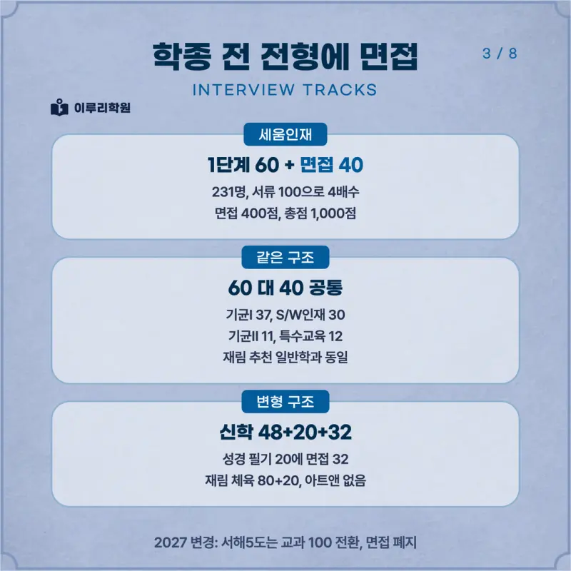 [대치동 학종] 삼육대학교(삼육대) 학생부종합 면접 일정, 스타일, 출제유형, 꿀팁 분석 - 대치동 면접 수시 컨설팅 학원 본문 이미지 3