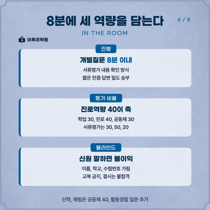 [대치동 학종] 삼육대학교(삼육대) 학생부종합 면접 일정, 스타일, 출제유형, 꿀팁 분석 - 대치동 면접 수시 컨설팅 학원 본문 이미지 4