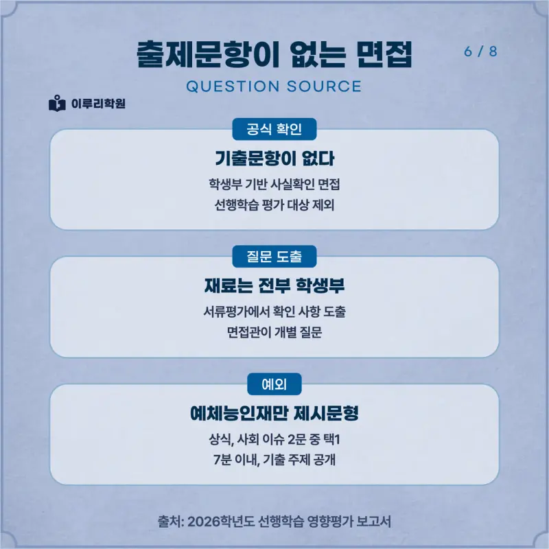 [대치동 학종] 삼육대학교(삼육대) 학생부종합 면접 일정, 스타일, 출제유형, 꿀팁 분석 - 대치동 면접 수시 컨설팅 학원 본문 이미지 6