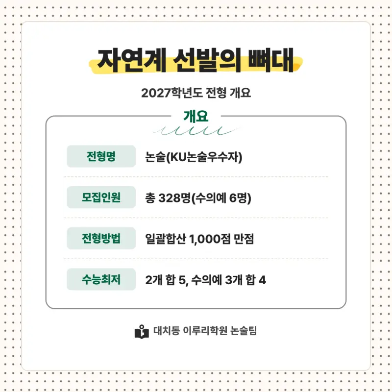 2027 건국대학교(건국대) 대입논술(수리논술) 모집요강, 일정, 유형특성, 출제경향, 경쟁률, 인원, 입결 - 대치동 논술 대비학원 본문 이미지 2