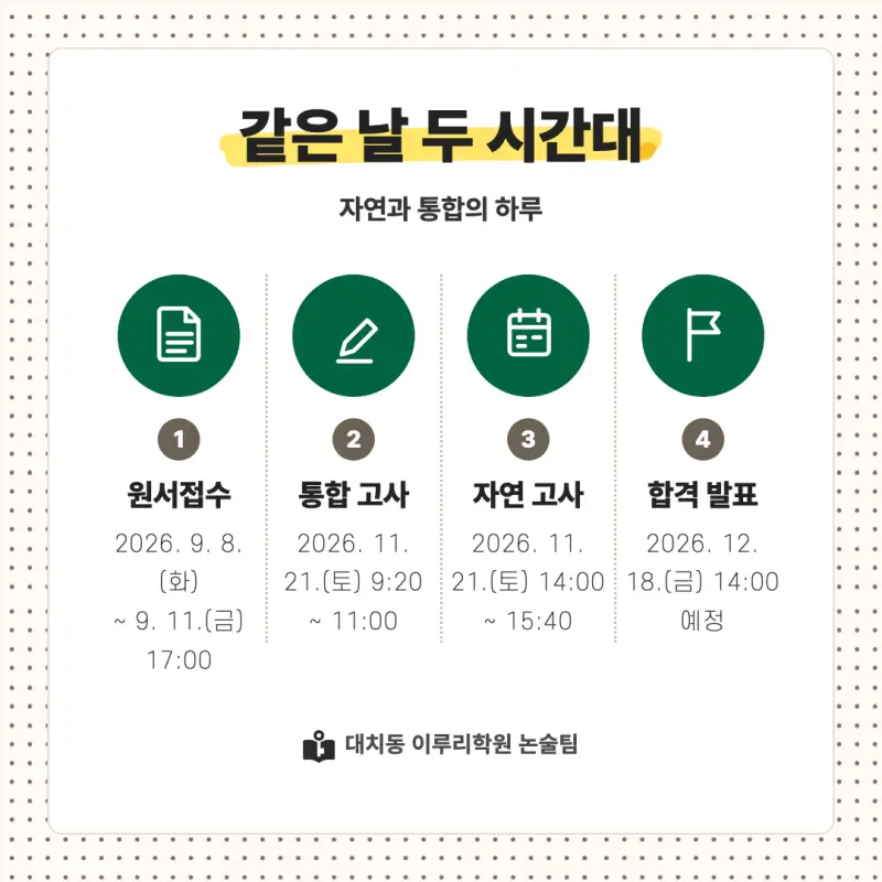 2027 건국대학교(건국대) 대입논술(수리논술) 모집요강, 일정, 유형특성, 출제경향, 경쟁률, 인원, 입결 - 대치동 논술 대비학원 본문 이미지 4