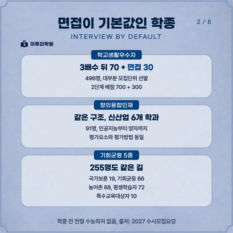 [대치동 학종] 서울과학기술대학교(서울과기대) 학생부종합 면접 일정, 스타일, 출제유형, 꿀팁 분석 - 대치동 면접 수시 컨설팅 학원 본문 이미지 2