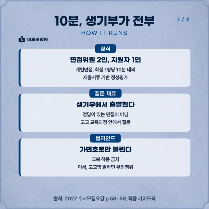 [대치동 학종] 서울과학기술대학교(서울과기대) 학생부종합 면접 일정, 스타일, 출제유형, 꿀팁 분석 - 대치동 면접 수시 컨설팅 학원 본문 이미지 3